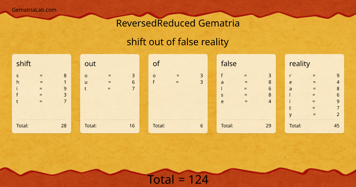 shift out of false reality in reversedReduced Gematria